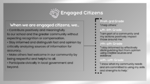 summary of the engaged citizen characteristic from the Jordan Portrait of a Graduate