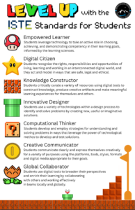 ISTE Student Standards 23-24 poster