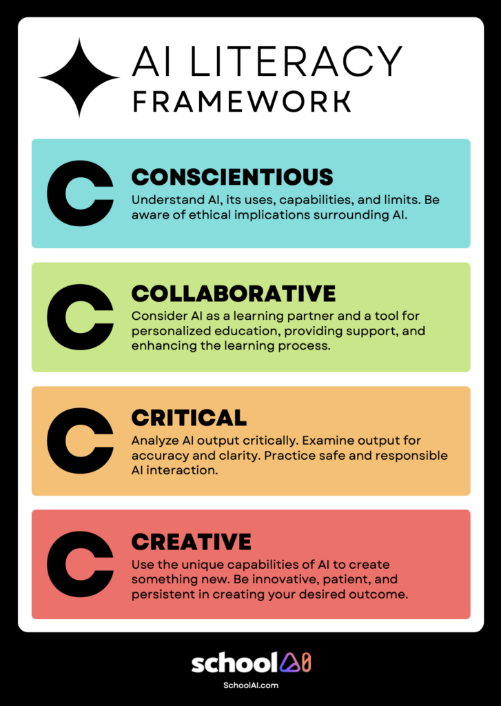 AI Literacy Framework – Digital Learning